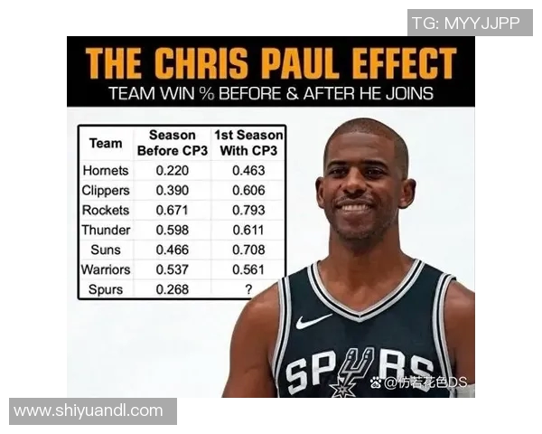 2018年NBA火箭队与魔术队精彩对决回顾及赛季表现分析 2018年NBA火箭队与魔术队精彩对决回顾及赛季表现分析