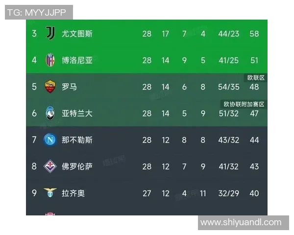 亚特兰大主场取胜,继续领跑意甲积分榜